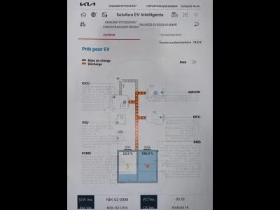 KIA Niro EV 204ch Active occasion 2022 - Photo 1